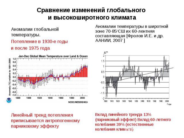 Аномалии глобальной температуры. Аномалии глобальной температуры. Потепление в 1930-е годы и после 1975 года