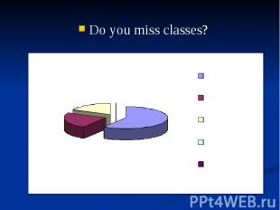 Do you miss classes? Do you miss classes?