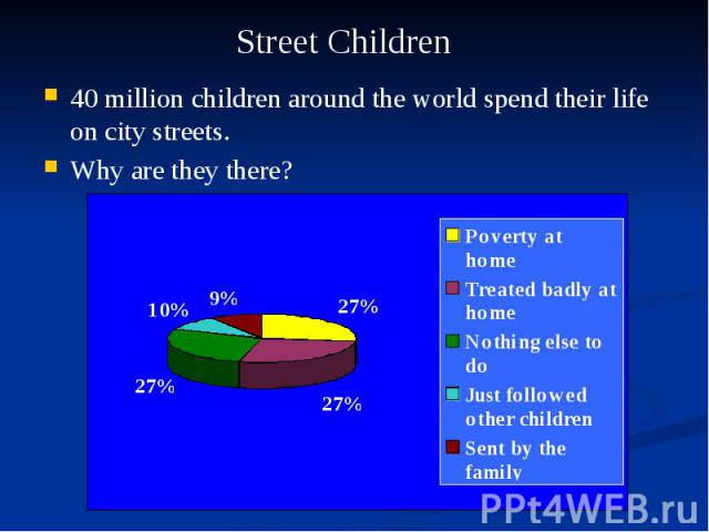 40 million children around the world spend their life on city streets. 40 million children around the world spend their life on city streets. Why are they there?
