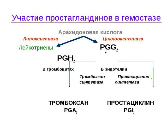 Участие простагландинов в гемостазе Арахидоновая кислота Липоксигеназа Циклооксигеназа Лейкотриены PGG2 PGH2 В тромбоцитах В эндотелии Тромбоксан- Простациклин- синтетаза синтетаза ТРОМБОКСАН ПРОСТАЦИКЛИН PGA2 PGI2