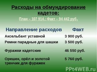 Расходы на обмундирование кадетов: План – 107 914.: Факт – 94 442 руб.
