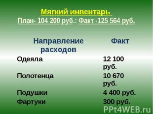 Мягкий инвентарь План- 104 200 руб.: Факт -125 564 руб.