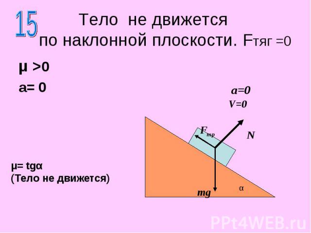 Тело не движется по наклонной плоскости. Fтяг =0 μ >0 a= 0