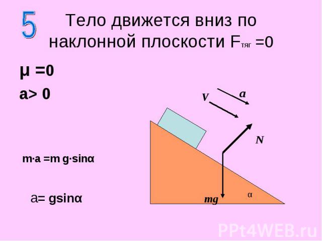 Тело движется вниз по наклонной плоскости Fтяг =0 μ =0 a> 0
