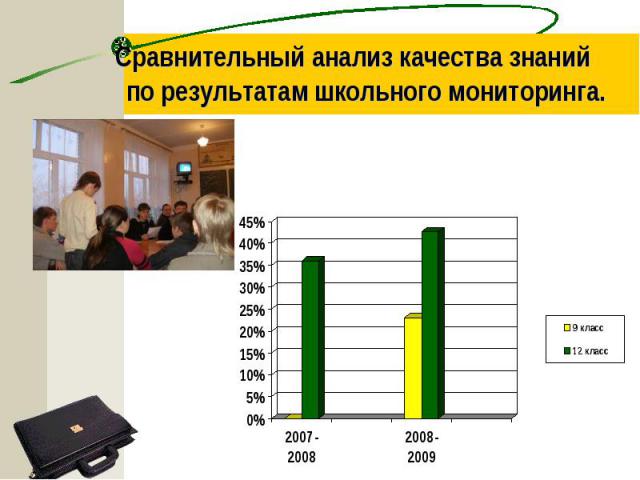 Сравнительный анализ качества знаний по результатам школьного мониторинга.