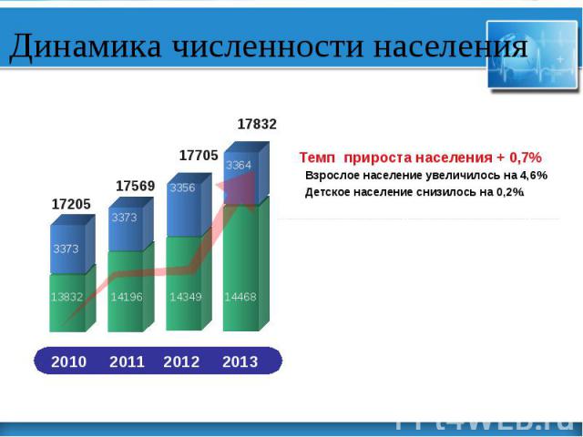 Используя данные диаграммы определите величину миграционного прироста населения нижегородской 2008