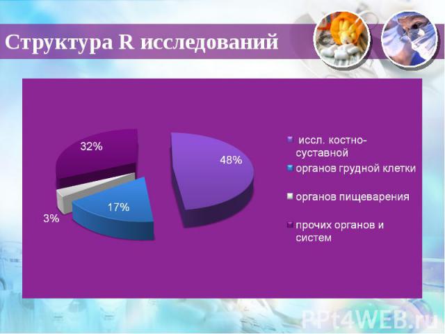 Структура R исследований