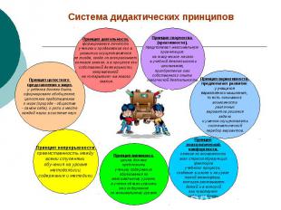 Система дидактических принципов