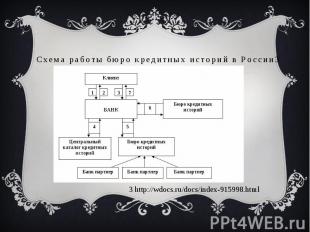 Схема работы бюро кредитных историй в России3