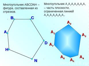 Многоугольник ABCDNH – фигура, составленная из отрезков.Многоугольник A1А2А3А4А5