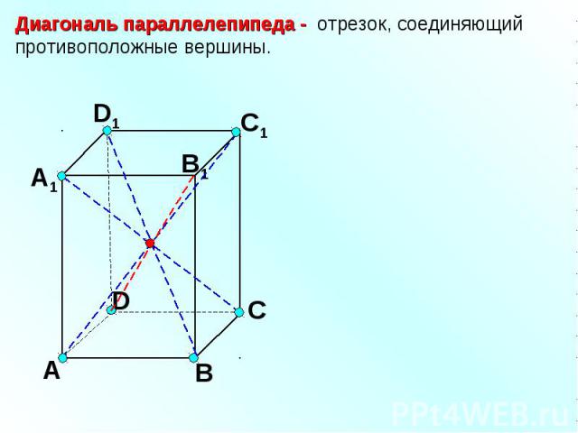 Диагональ параллелепипеда - отрезок, соединяющий противоположные вершины.