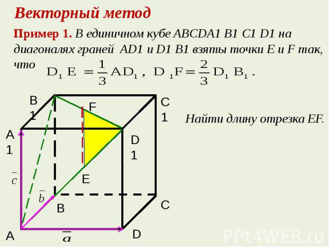 Векторный методПример 1. В единичном кубе ABCDA1 B1 C1 D1 на диагоналях граней AD1 и D1 B1 взяты точки Е и F так, что