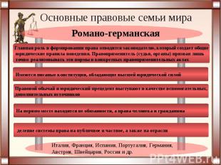 Основные правовые семьи мираРомано-германскаяИталия, Франция, Испания, Португали