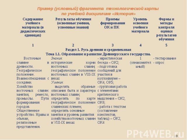 Пример (условный) фрагмента технологической карты по учебной дисциплине «История»