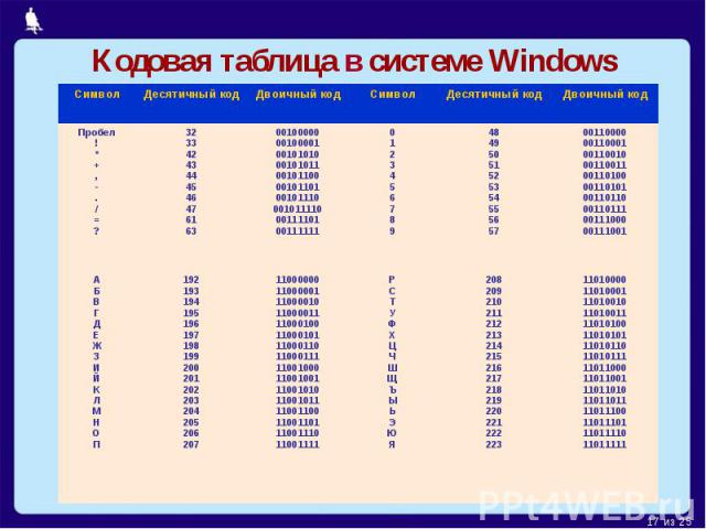 Кодовая таблица в системе Windows