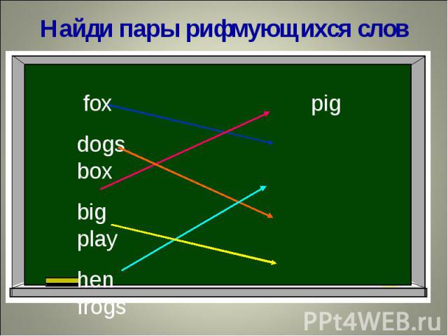 Найди пары рифмующихся слов fox pigdogs boxbig playhen frogs grey pen