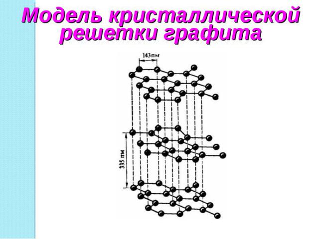 Модель кристаллической решетки графита