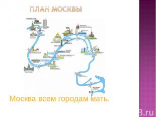 План МОСКВЫ Москва всем городам мать.