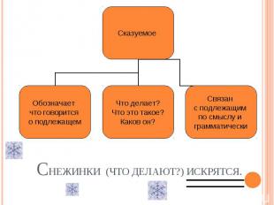 глаг. Снежинки (Что делают?) искрятся.