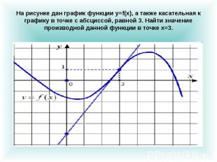На рисунке дан график функции y=f(x), а также касательная к графику в точке с аб