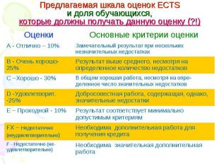 Предлагаемая шкала оценок ЕСТS и доля обучающихся, которые должны получать данну