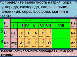Определите валентность натрия, бора, углерода, кислорода, хлора, кальция, алюмин