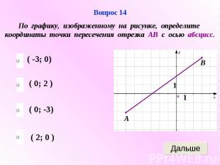Вопрос 14По графику, изображенному на рисунке, определите координаты точки перес