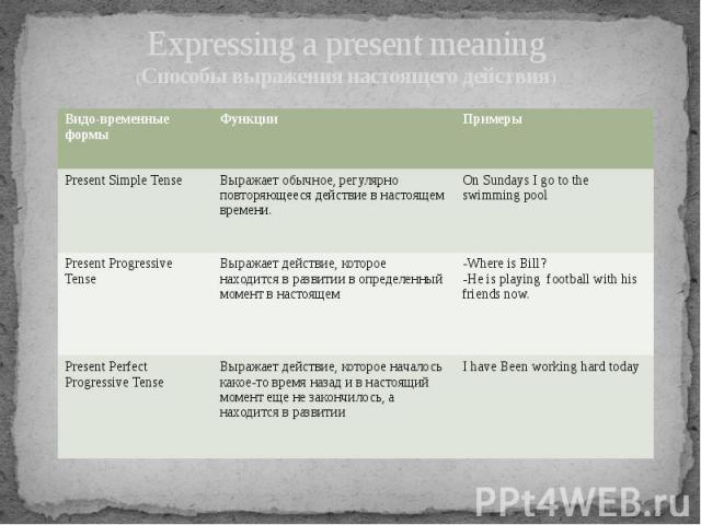 Expressing a present meaning(Способы выражения настоящего действия)