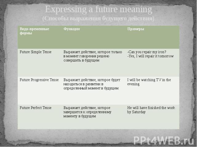 Expressing a future meaning(Способы выражения будущего действия)