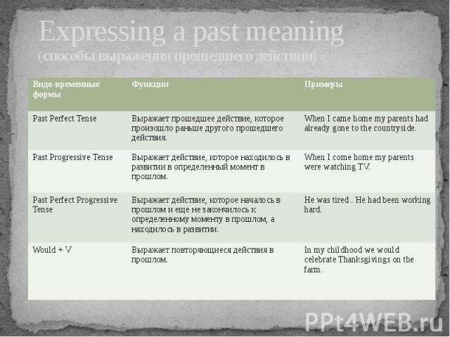 Expressing a past meaning(способы выражения прошедшего действия)
