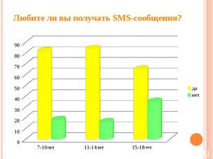 Любите ли вы получать SMS-сообщения? 