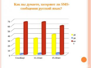 Как вы думаете, засоряют ли SMS-сообщения русский язык?