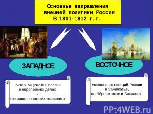 Основные направления внешней политики РоссииВ 1801-1812 г.г.Активное участие Рос