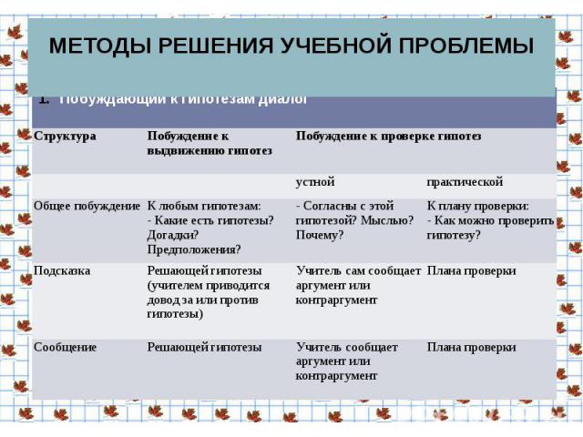 МЕТОДЫ РЕШЕНИЯ УЧЕБНОЙ ПРОБЛЕМЫ