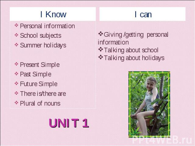 I KnowPersonal informationSchool subjectsSummer holidaysPresent SimplePast SimpleFuture SimpleThere is/there arePlural of nounsI canGiving /getting personal informationTalking about schoolTalking about holidays