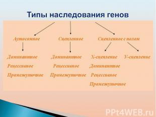 Типы наследования генов