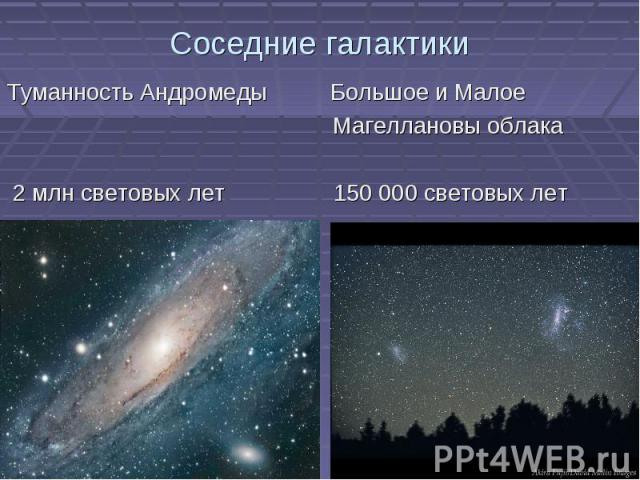 Соседние галактикиТуманность Андромеды Большое и Малое Магеллановы облака 2 млн световых лет 150 000 световых лет