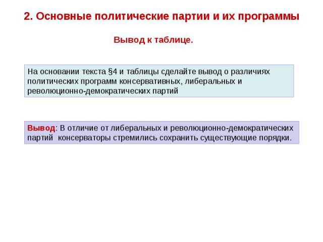 2. Основные политические партии и их программыНа основании текста §4 и таблицы сделайте вывод о различиях политических программ консервативных, либеральных и революционно-демократических партийВывод: В отличие от либеральных и революционно-демократи…