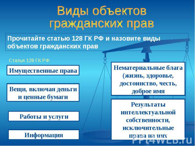 Виды объектовгражданских правПрочитайте статью 128 ГК РФ и назовите виды объектов гражданских прав