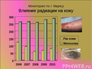 Мониторинг по г. МарксуВлияние радиации на кожу