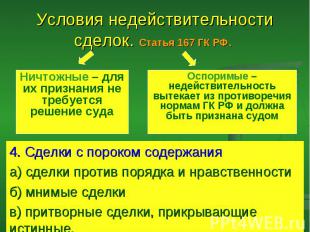 Условия недействительности сделок. Статья 167 ГК РФ. Ничтожные – для их признани