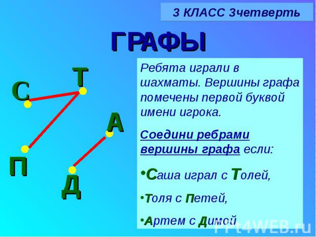 ГРАФЫРебята играли в шахматы. Вершины графа помечены первой буквой имени игрока.Соедини ребрами вершины графа если:Саша играл с Толей,Толя с Петей,Артем с Димой