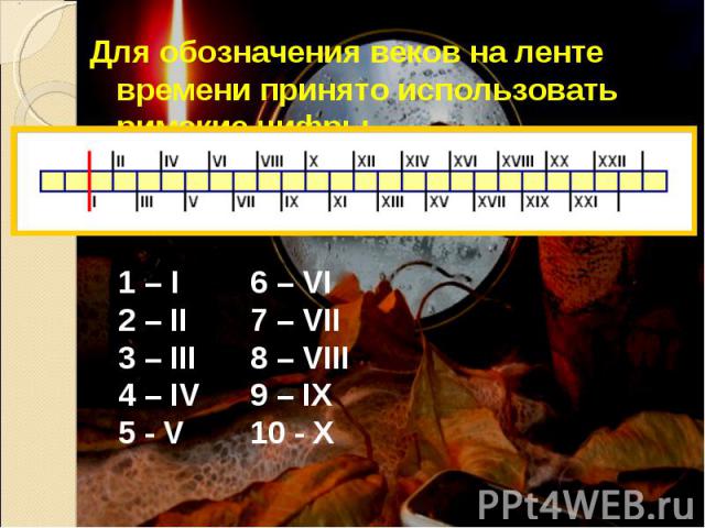 Для обозначения веков на ленте времени принято использовать римские цифры.1 – I2 – II3 – III4 – IV5 - V6 – VI7 – VII8 – VIII9 – IX10 - X