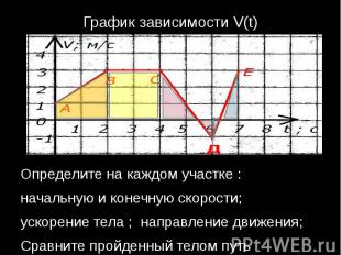График зависимости V(t)Определите на каждом участке :начальную и конечную скорос