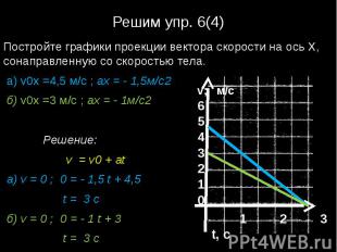 Решим упр. 6(4)Постройте графики проекции вектора скорости на ось Х, сонаправлен