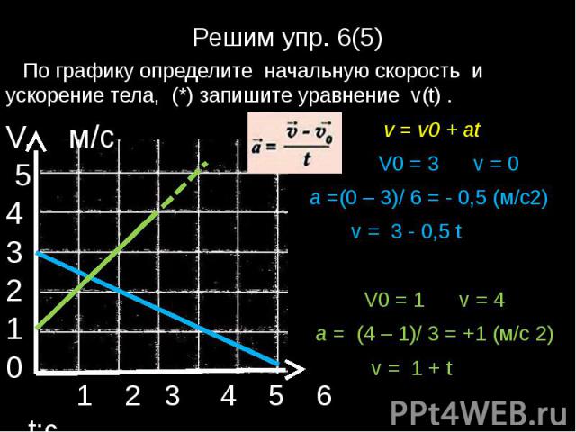 Решим упр. 6(5) По графику определите начальную скорость и ускорение тела, (*) запишите уравнение v(t) . v = v0 + at V0 = 3 v = 0 а =(0 – 3)/ 6 = - 0,5 (м/с2) v = 3 - 0,5 t V0 = 1 v = 4 a = (4 – 1)/ 3 = +1 (м/с 2) v = 1 + t