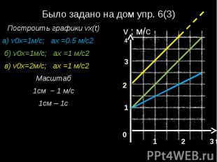 Было задано на дом упр. 6(3)Построить графики vx(t)а) v0x=1м/с; ах =0.5 м/с2 б)