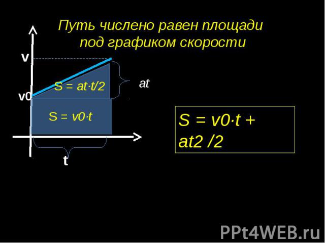 Путь числено равен площади под графиком скоростиS = v0∙t + аt2 /2