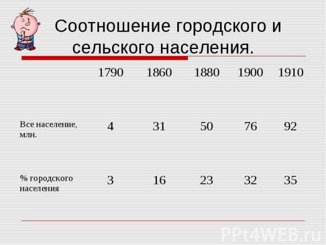 Покажи соотношение. Городское и сельское население Великобритании. Соотношение городского и сельского населения Великобритании. Доля городского населения Великобритании. Соотношение городского и сельского населения США В США.