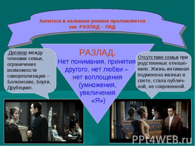 Антитеза в названии романа преломляетсякак РАЗЛАД - ЛАД Договор между членами семьи, ограничение возможности самореализации – Болконские, Берги, Друбецкие. РАЗЛАД.Нет понимания, принятия другого, нет любви – нет воплощения(умножения,увеличения «Я»)О…